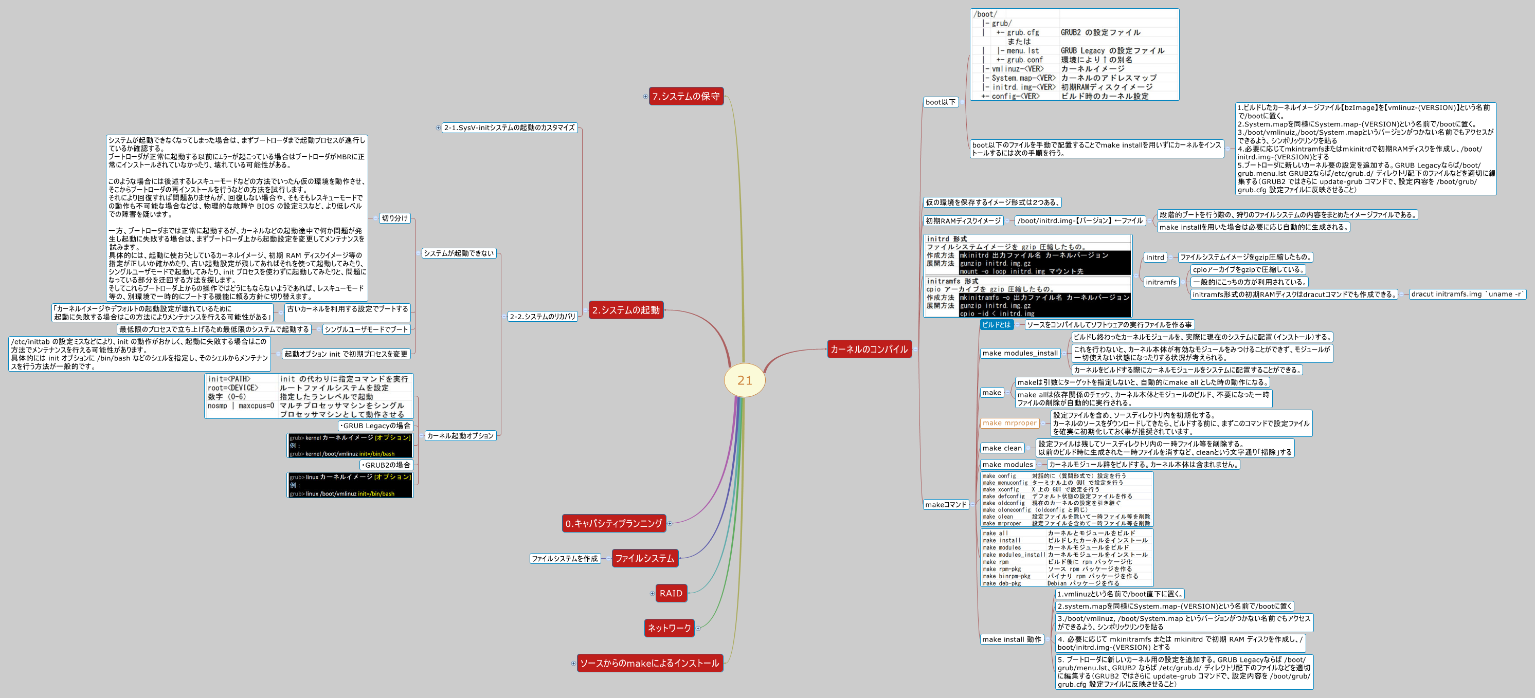 Thumbnail of mind map