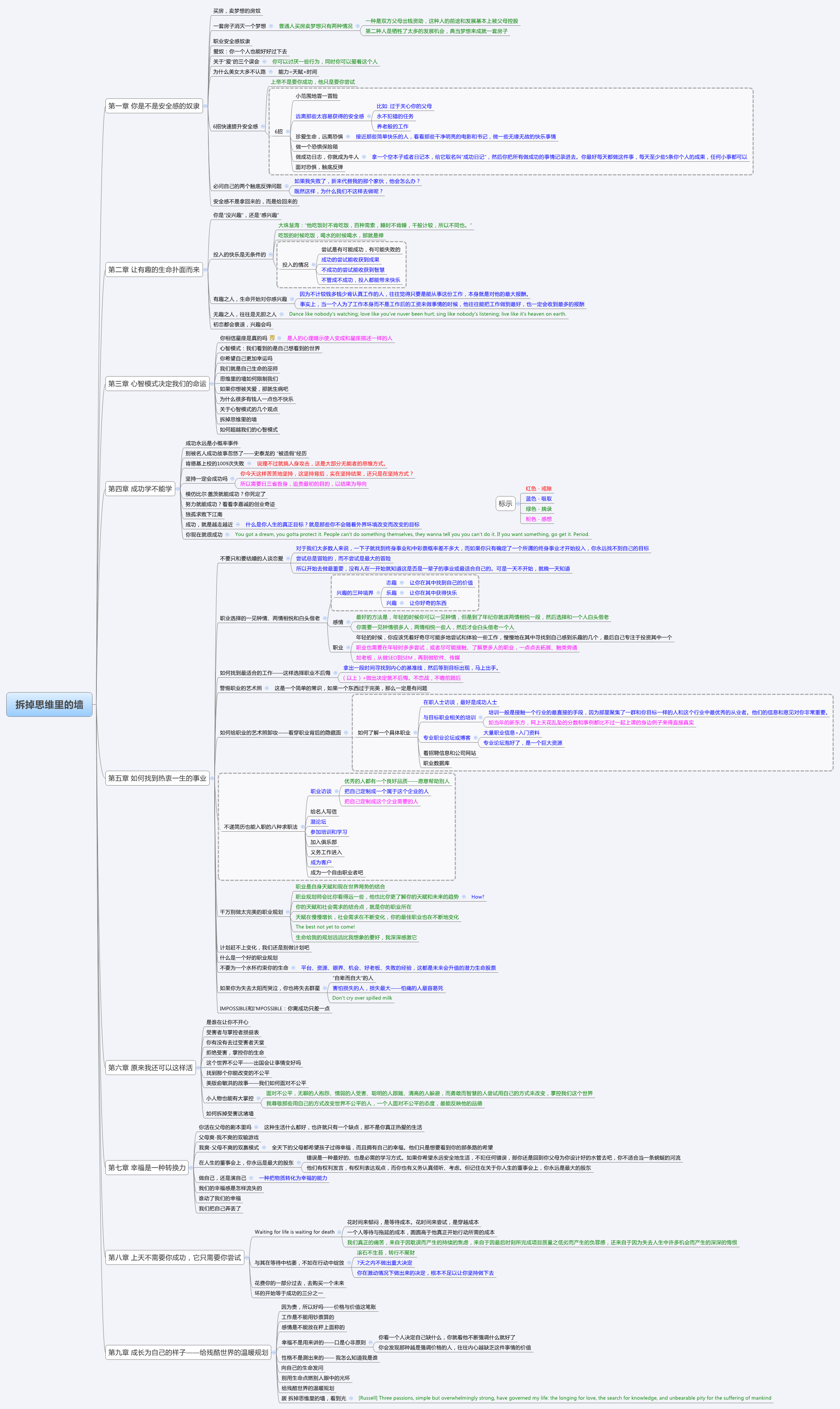 Thumbnail of mind map
