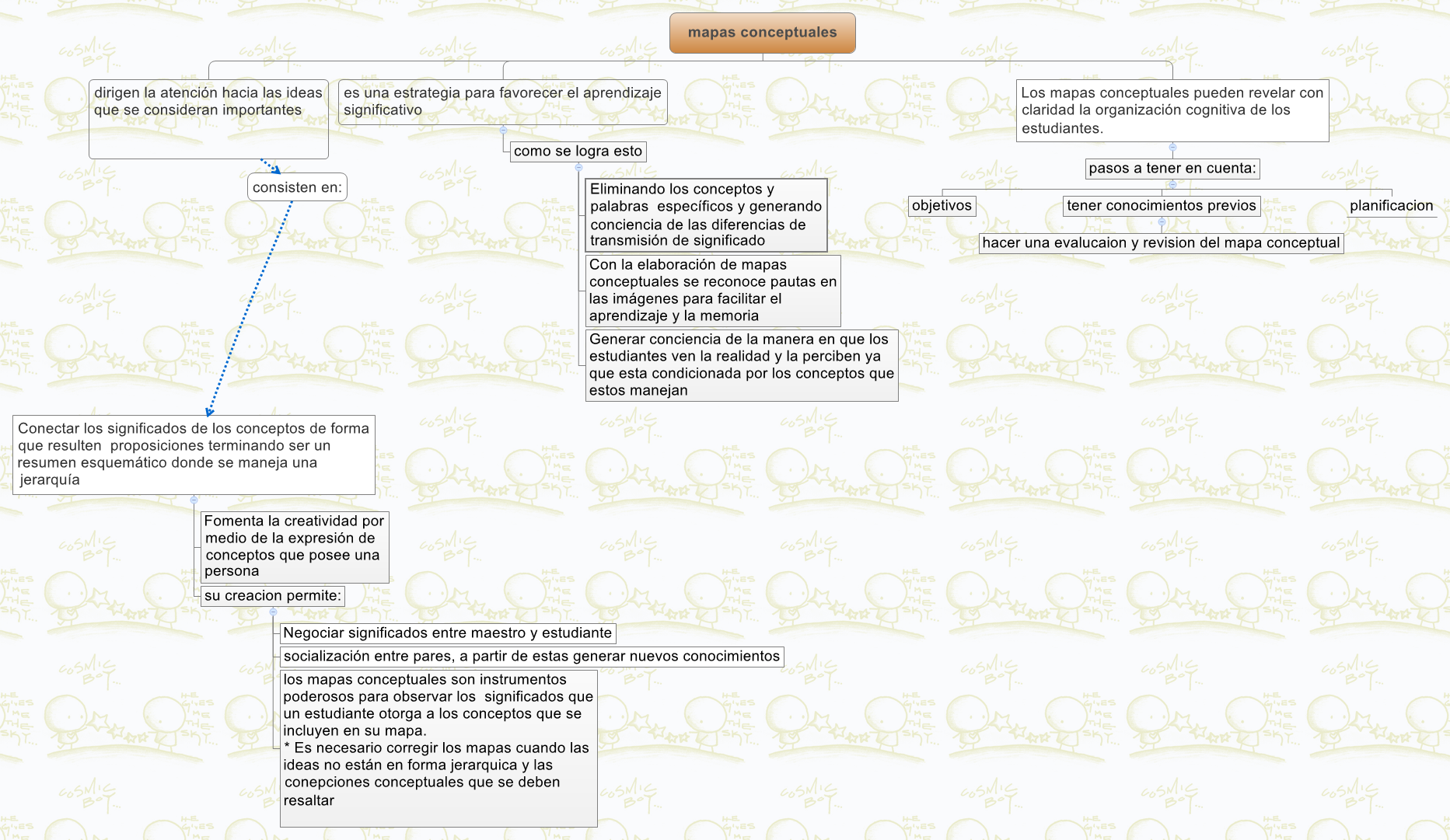 Thumbnail of mind map