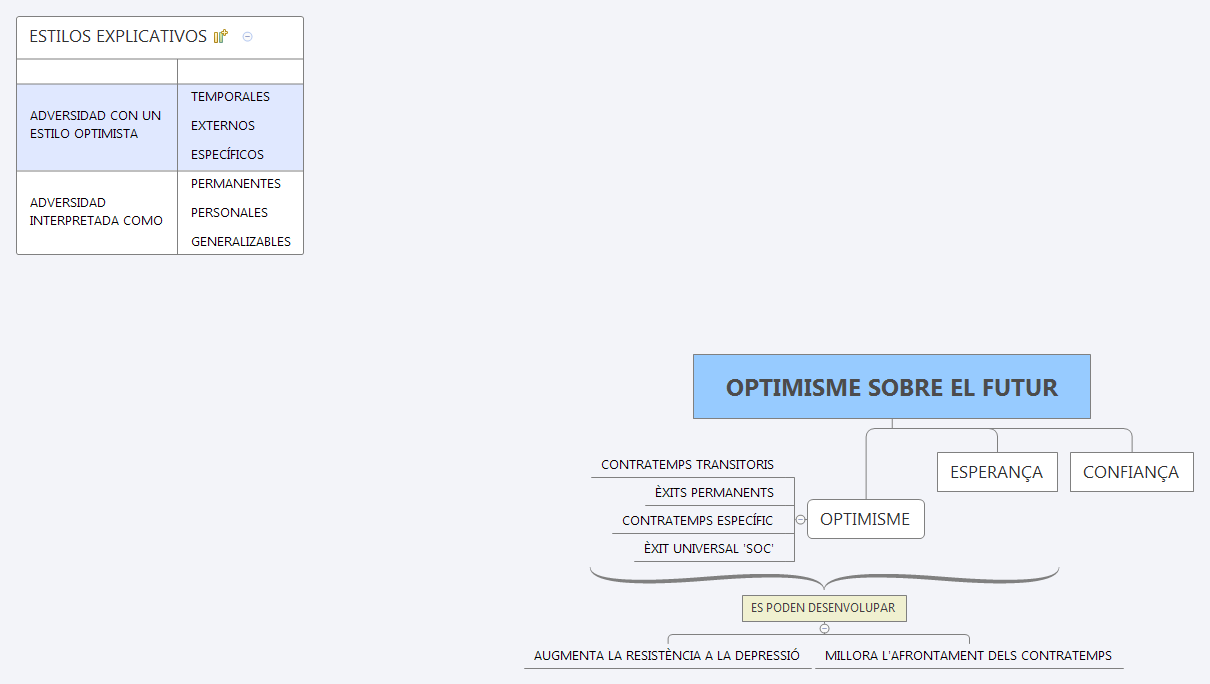 Thumbnail of mind map