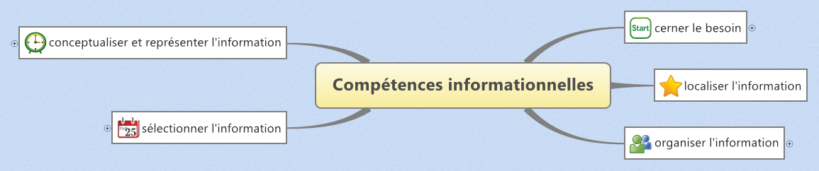  思维导图的缩略图