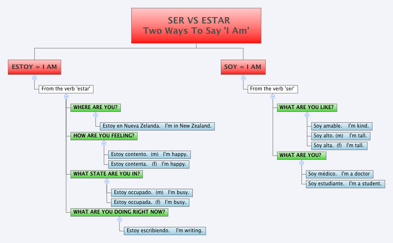 Thumbnail of mind map