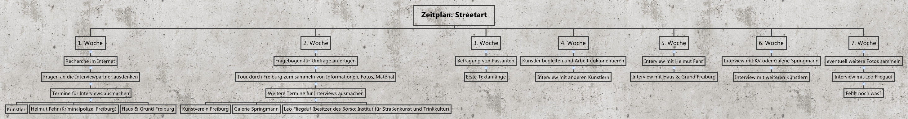 Zeitplan: Streetart