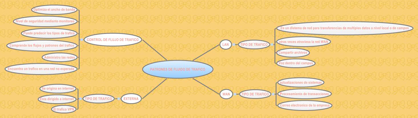 Thumbnail of mind map