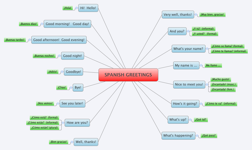 Thumbnail of mind map