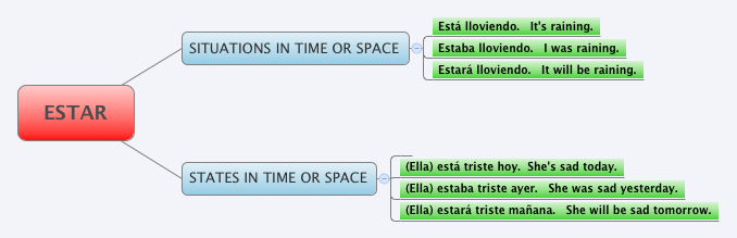 Thumbnail of mind map