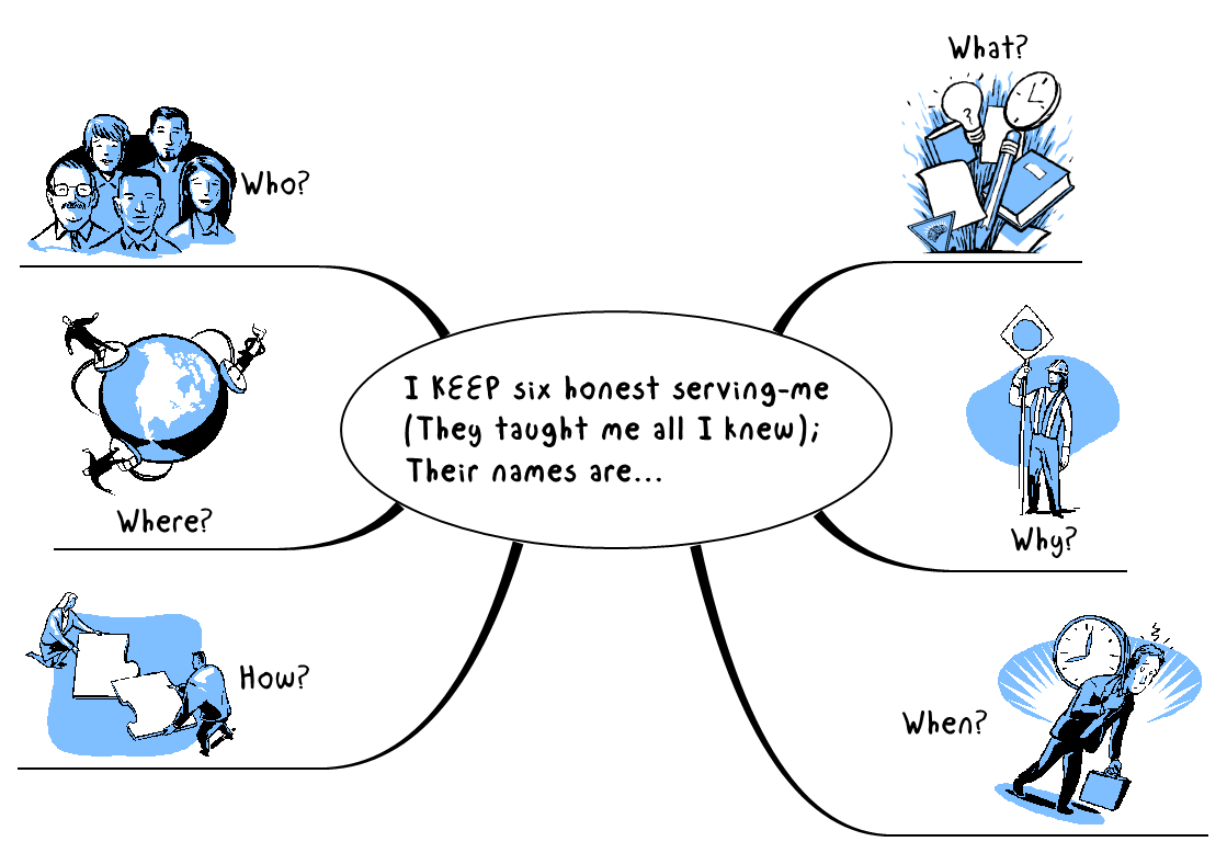 Thumbnail of mind map