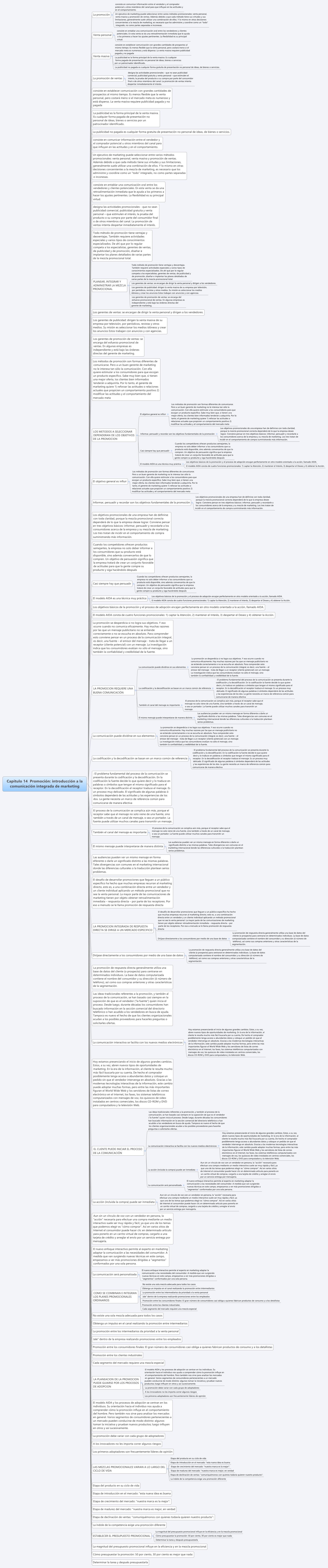 Thumbnail of mind map