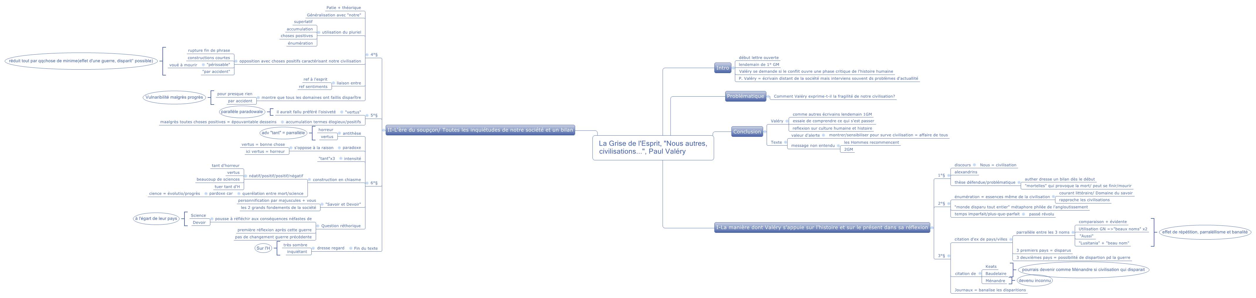 La Grise de l'Esprit, "Nous autres, civilisations...", Paul Valéry