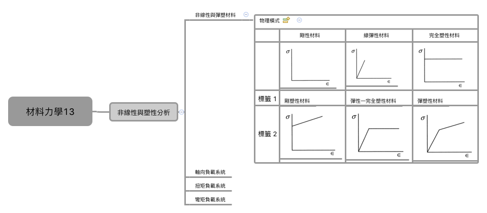 Thumbnail of mind map