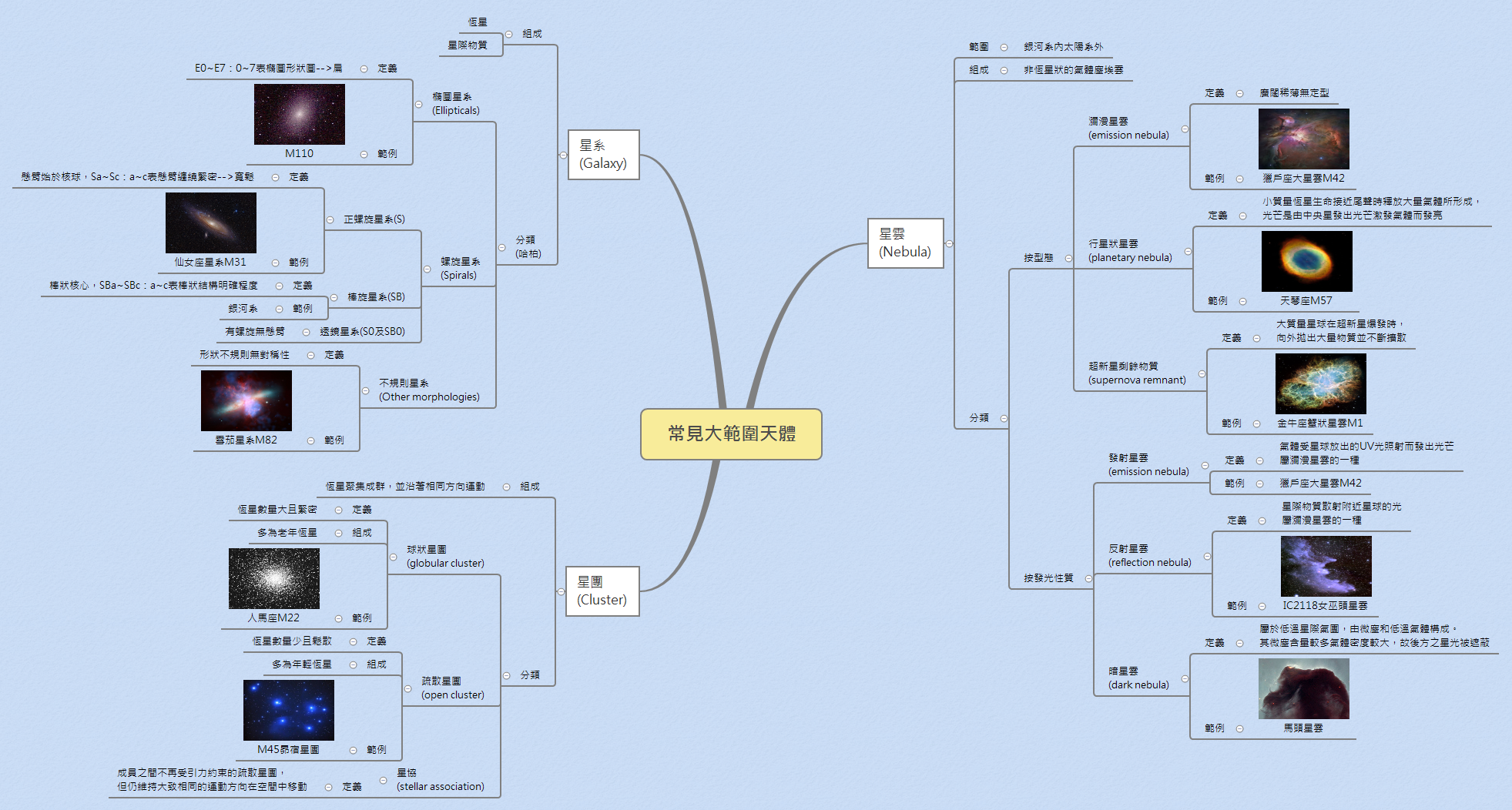 Thumbnail of mind map