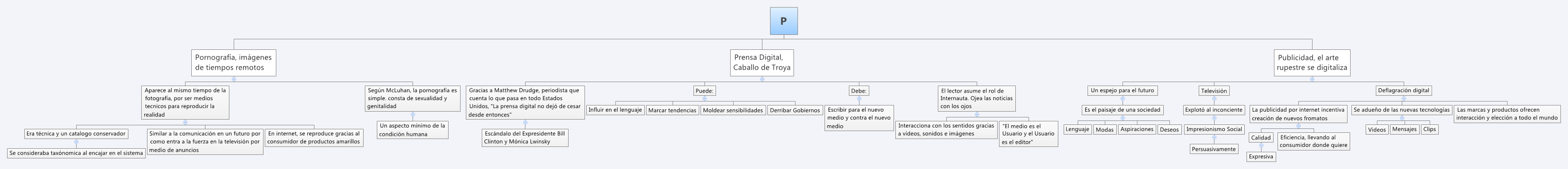 Thumbnail of mind map