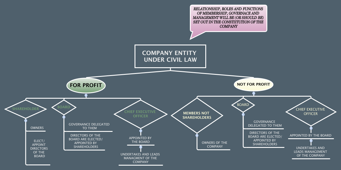 Thumbnail of mind map