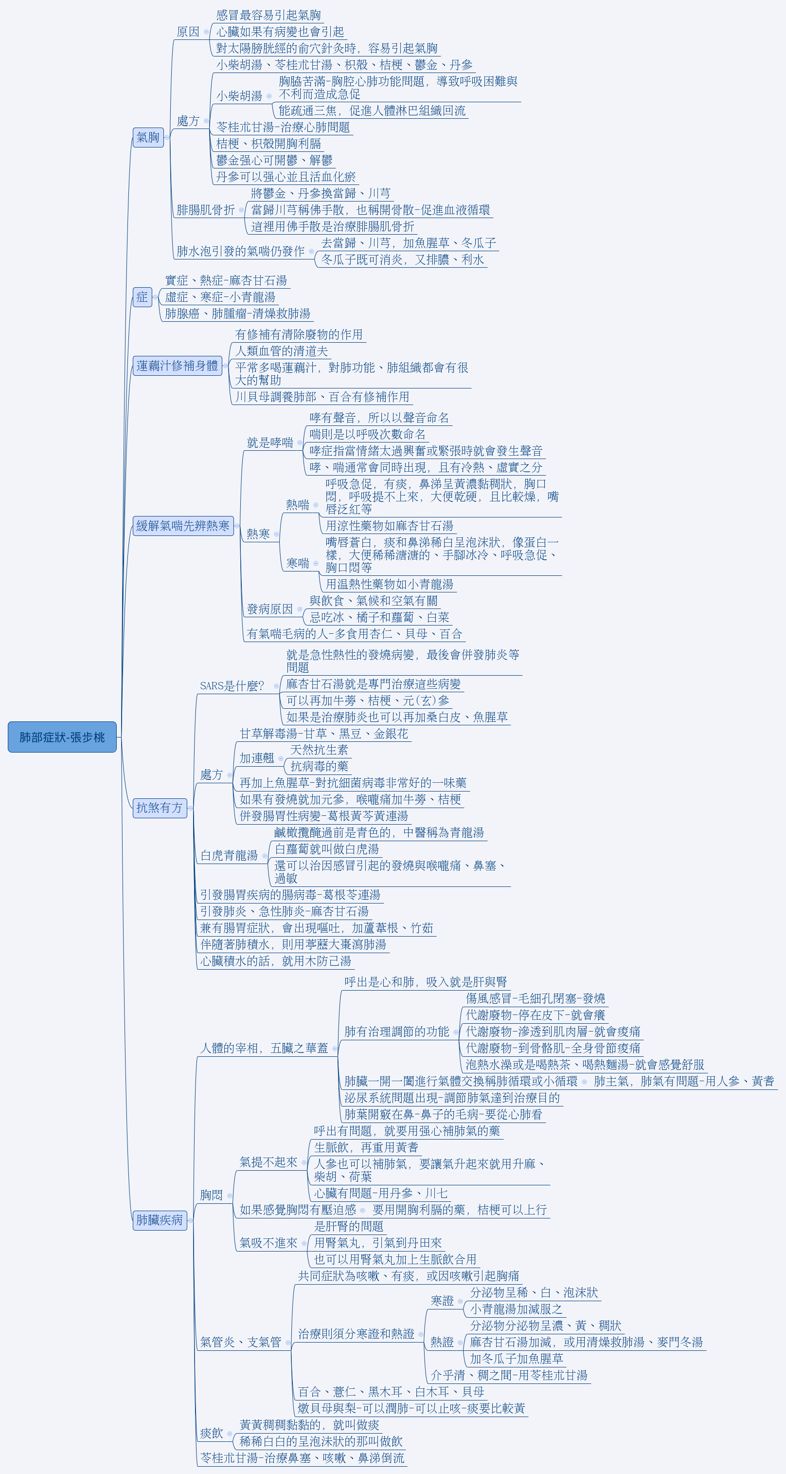 肺部症狀-張步桃