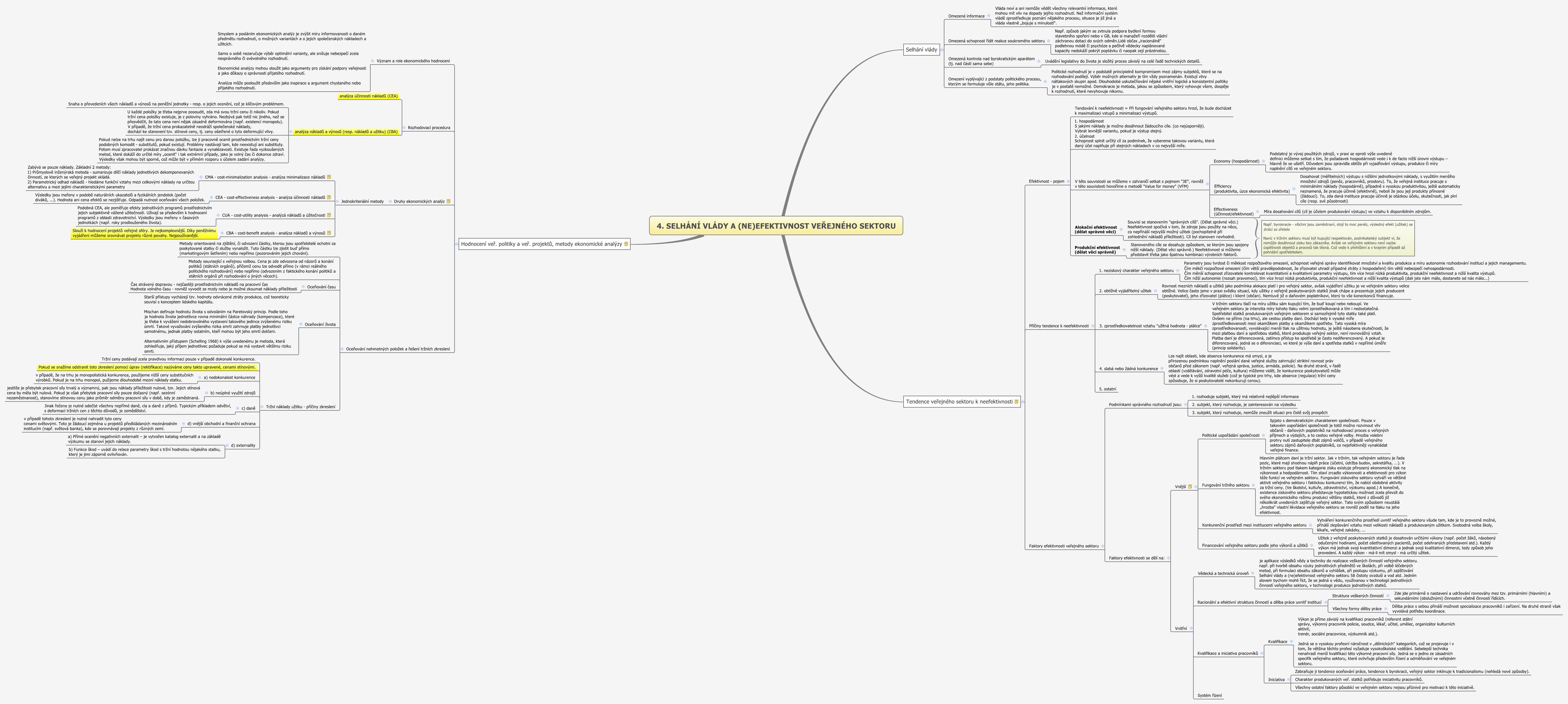 Thumbnail of mind map
