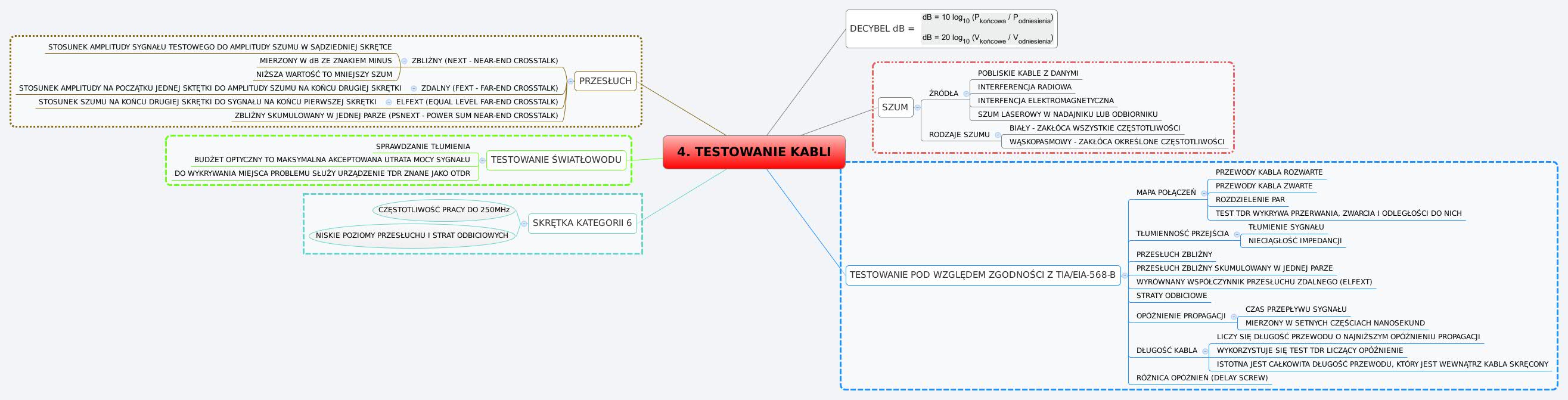 Thumbnail of mind map