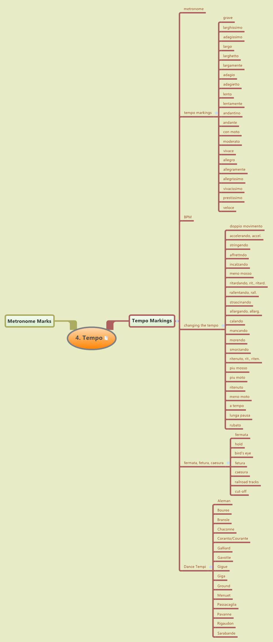 Thumbnail of mind map