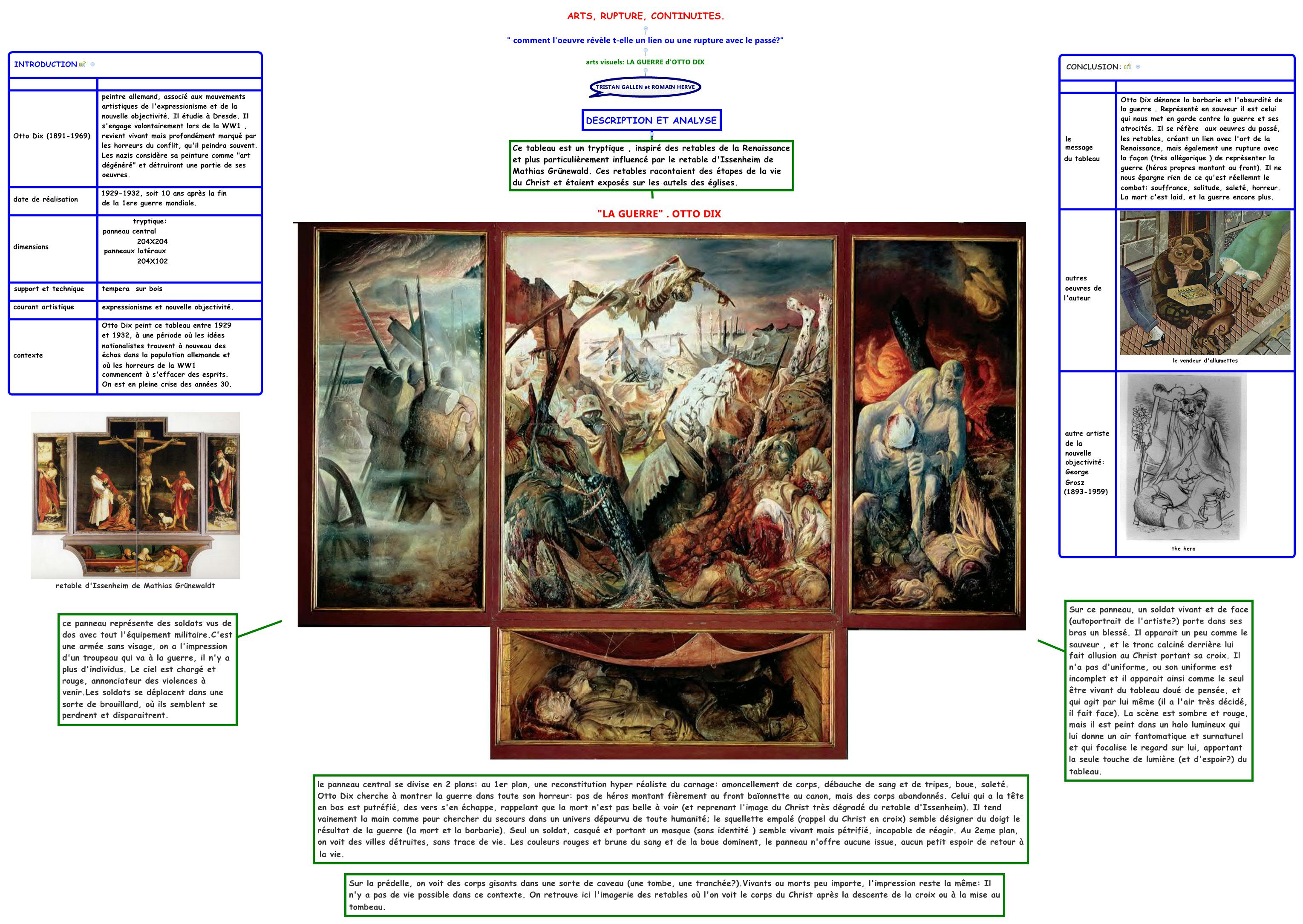 Thumbnail of mind map