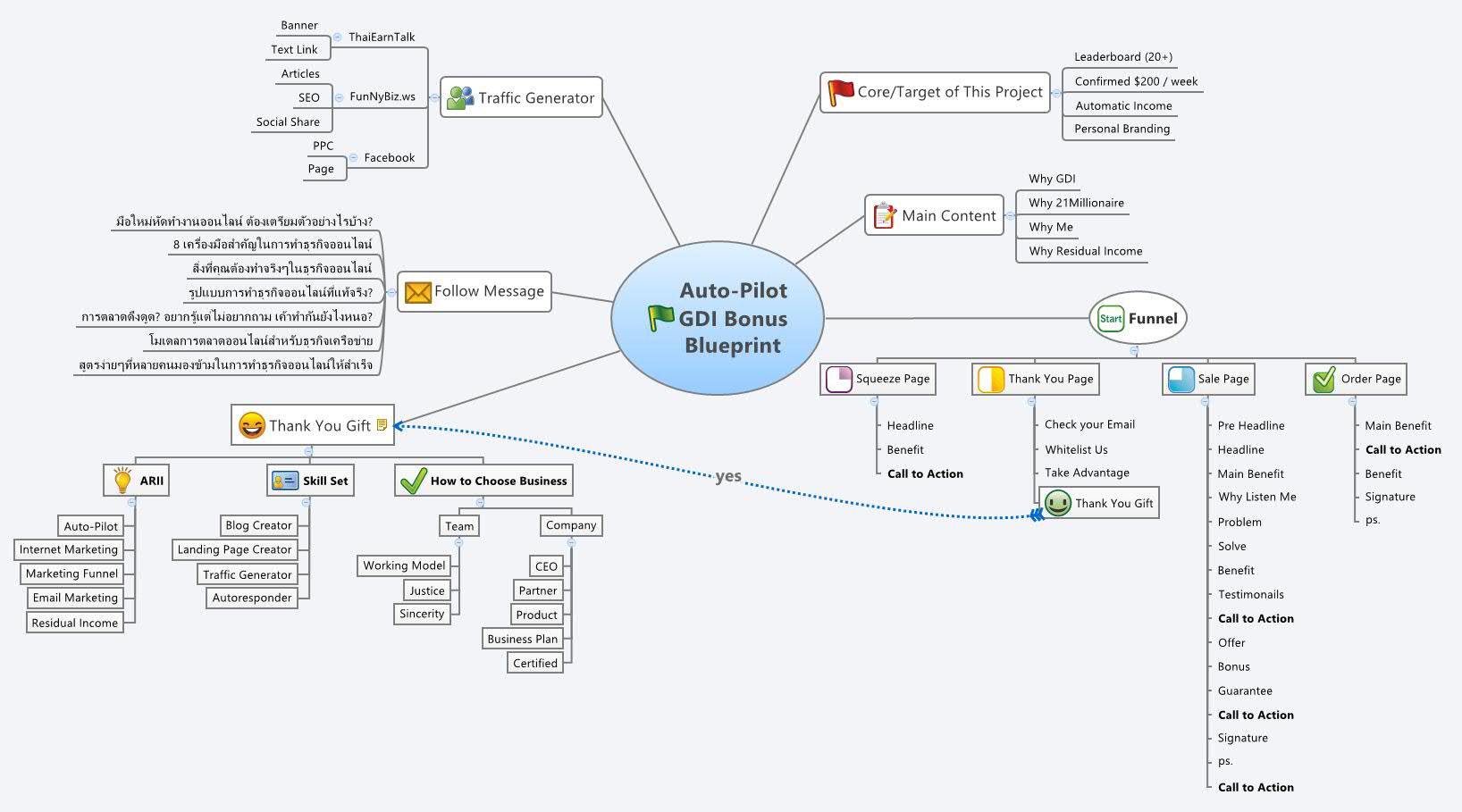 Auto-Pilot
                GDI Bonus
                Blueprint