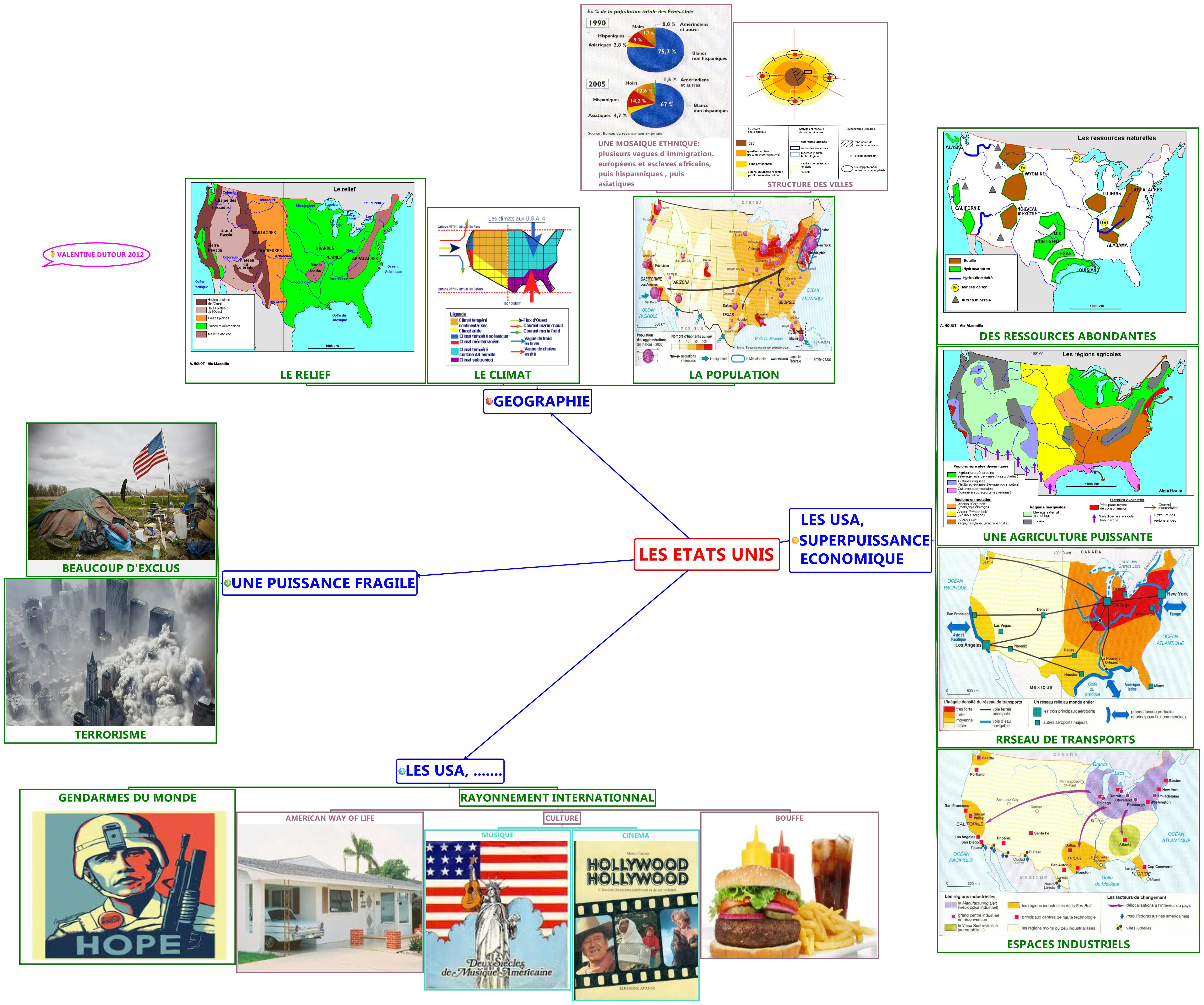 Thumbnail of mind map