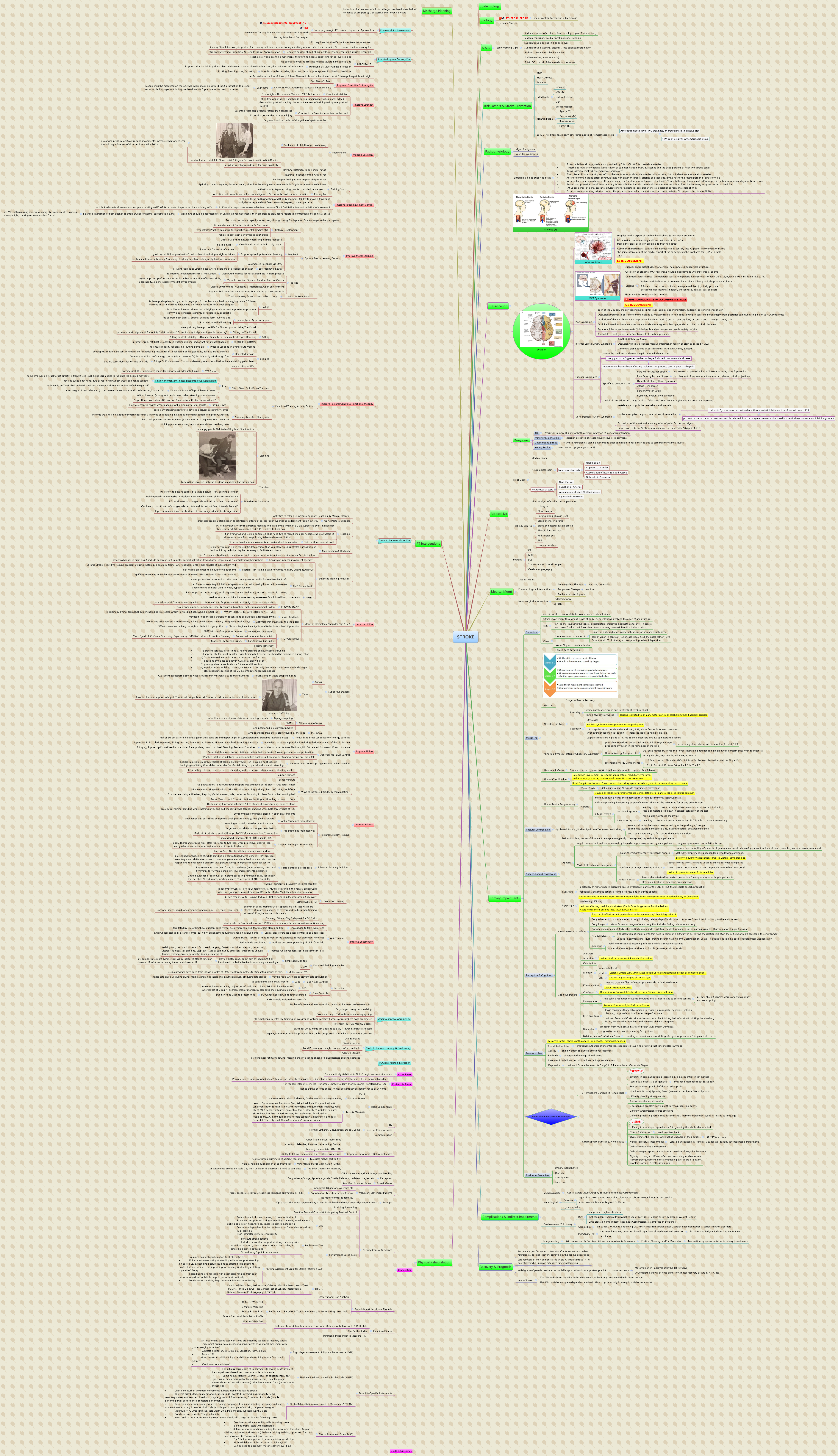 Thumbnail of mind map