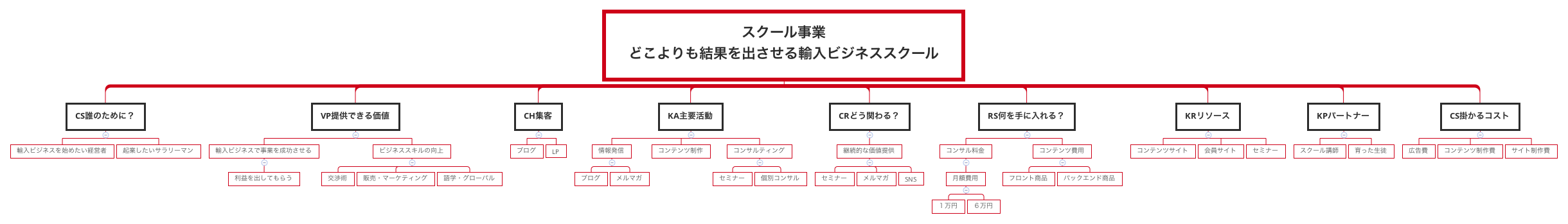 Thumbnail of mind map