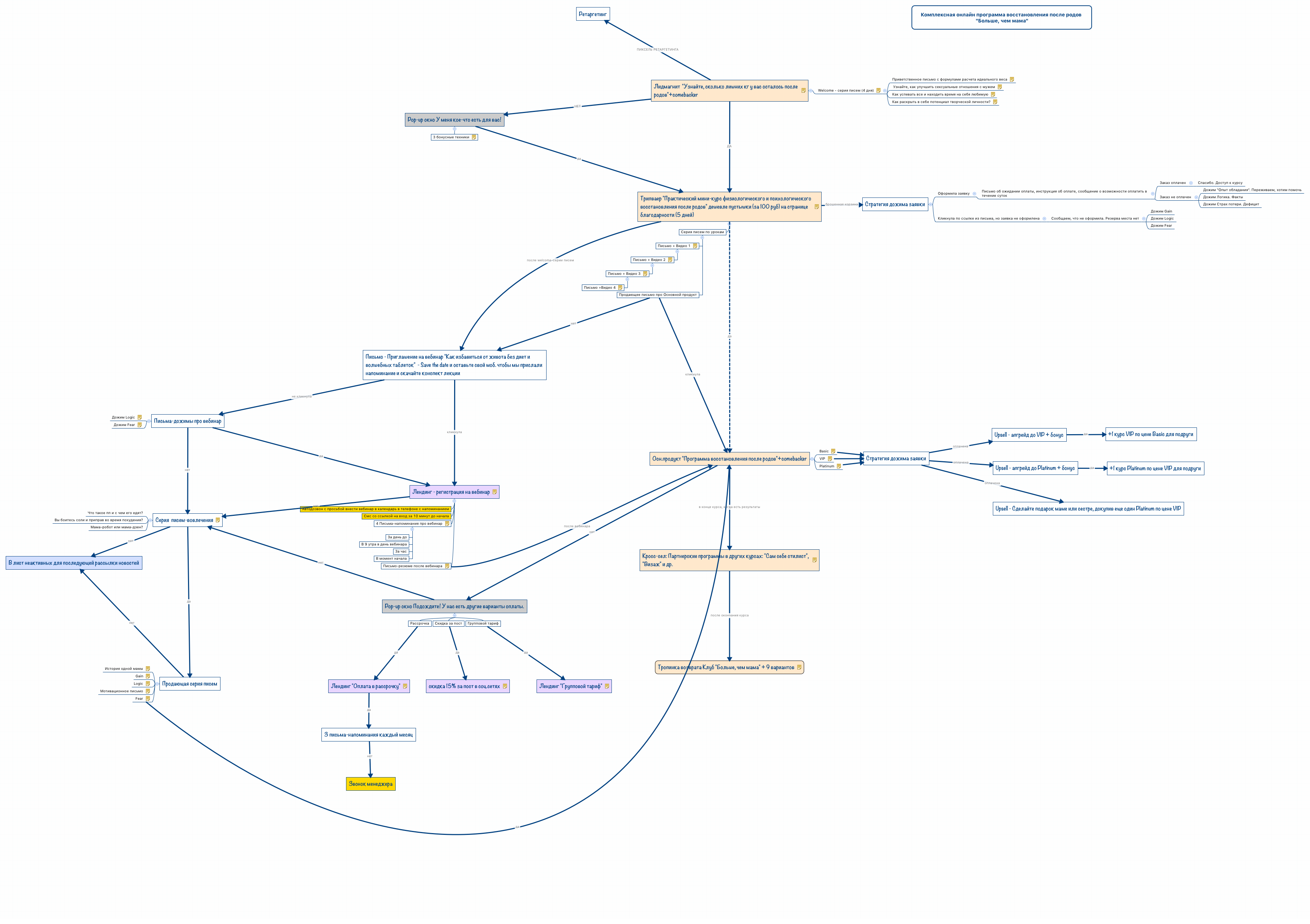 Thumbnail of mind map