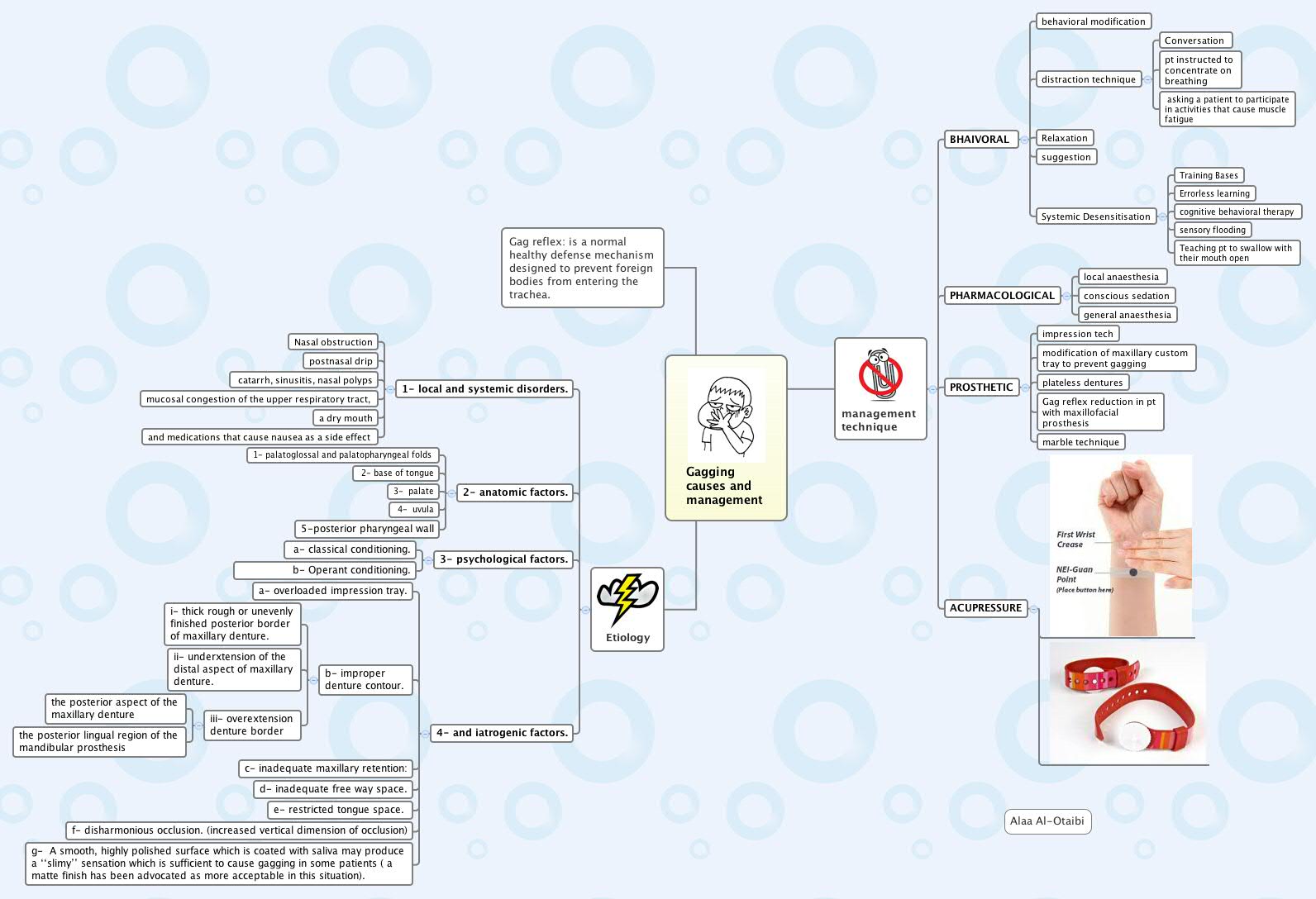 Thumbnail of mind map