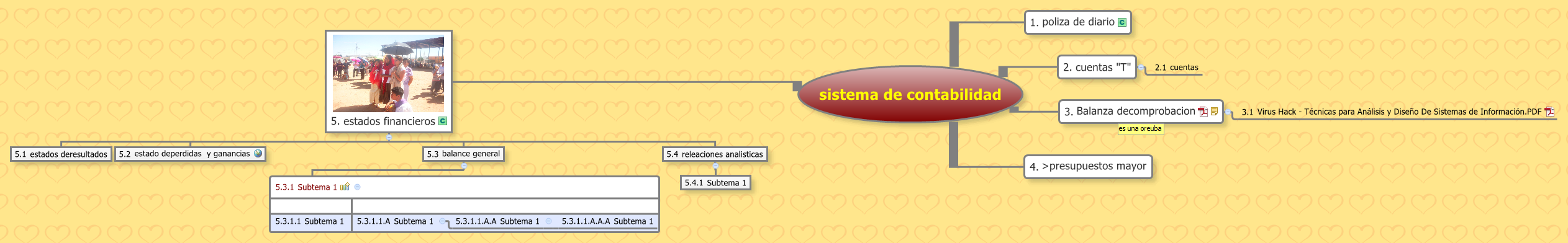 Thumbnail of mind map