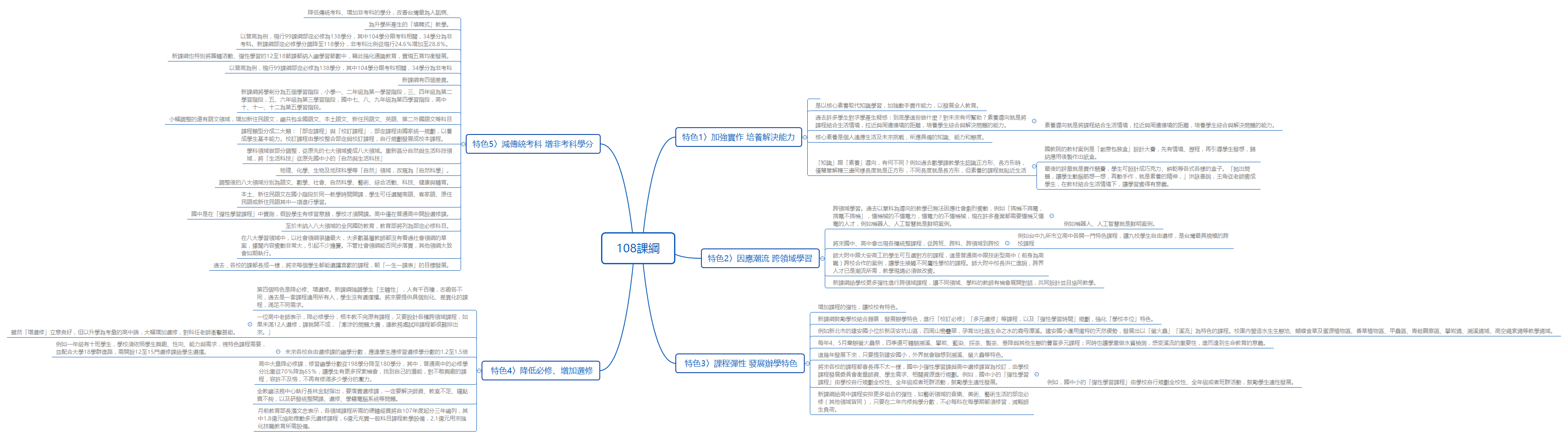 Thumbnail of mind map