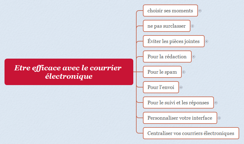  思维导图的缩略图