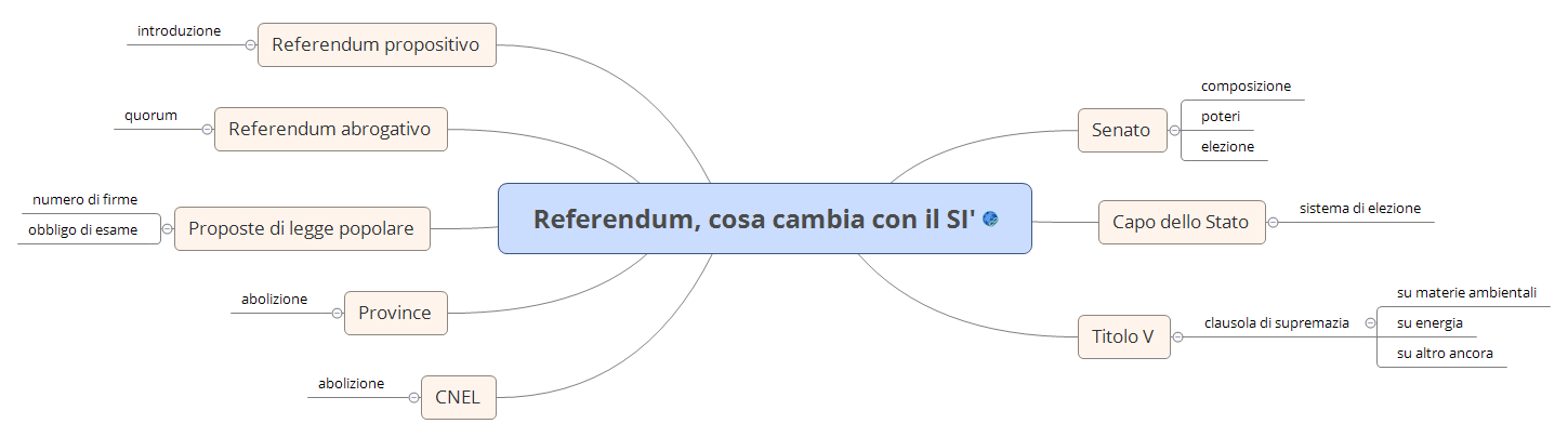 Thumbnail of mind map