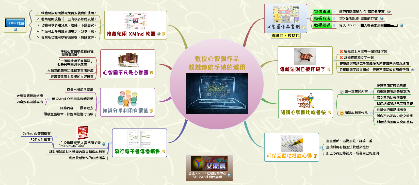 Thumbnail of mind map