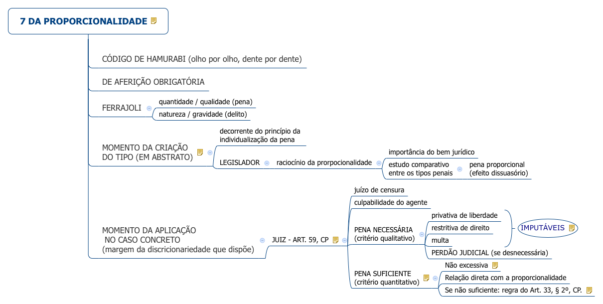 7 DA PROPORCIONALIDADE Alexsandro Guimar es Xmind