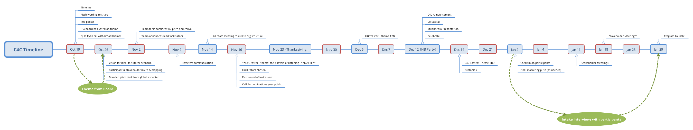 Thumbnail of mind map