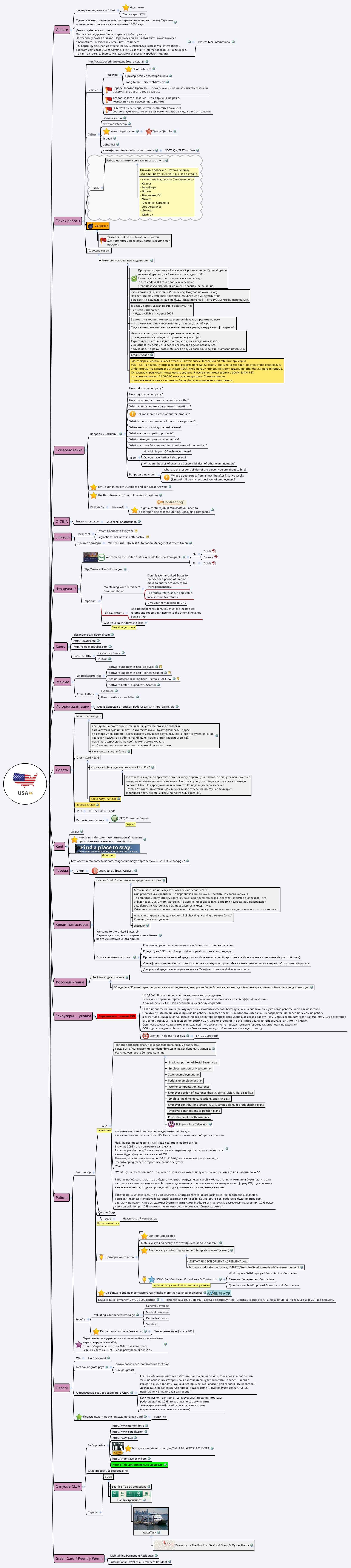 Thumbnail of mind map