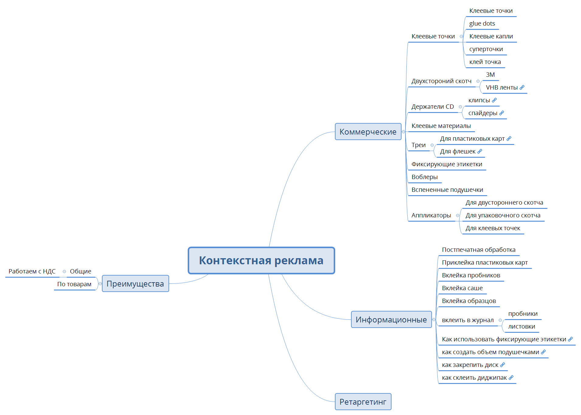 Thumbnail of mind map