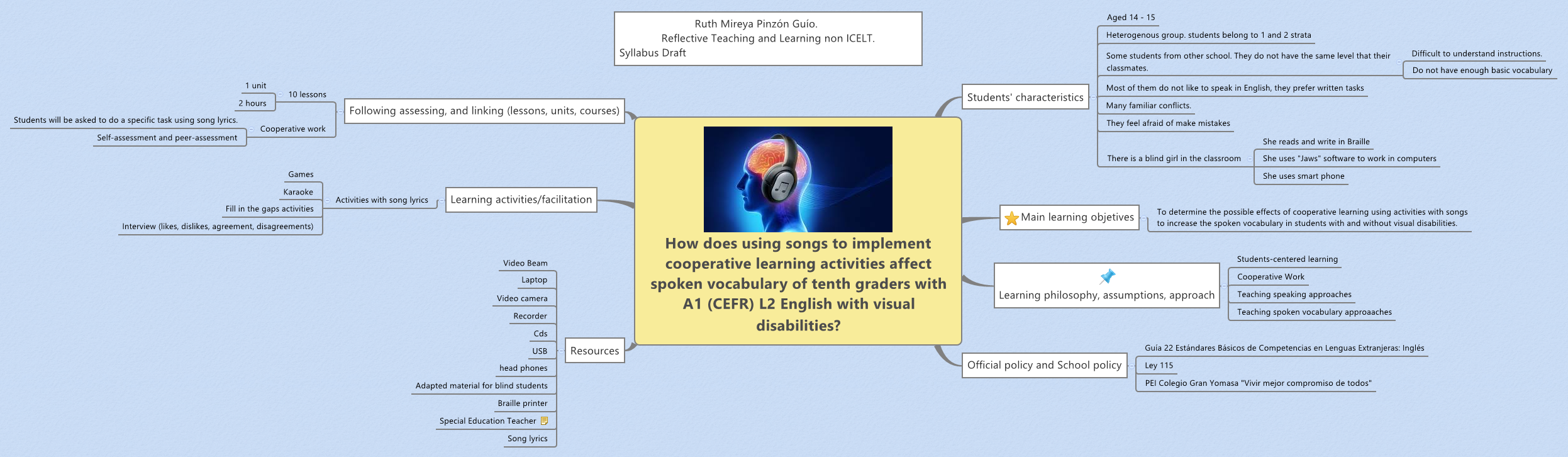 Thumbnail of mind map