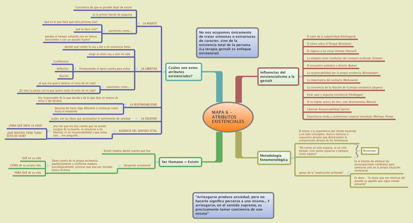 Thumbnail of mind map