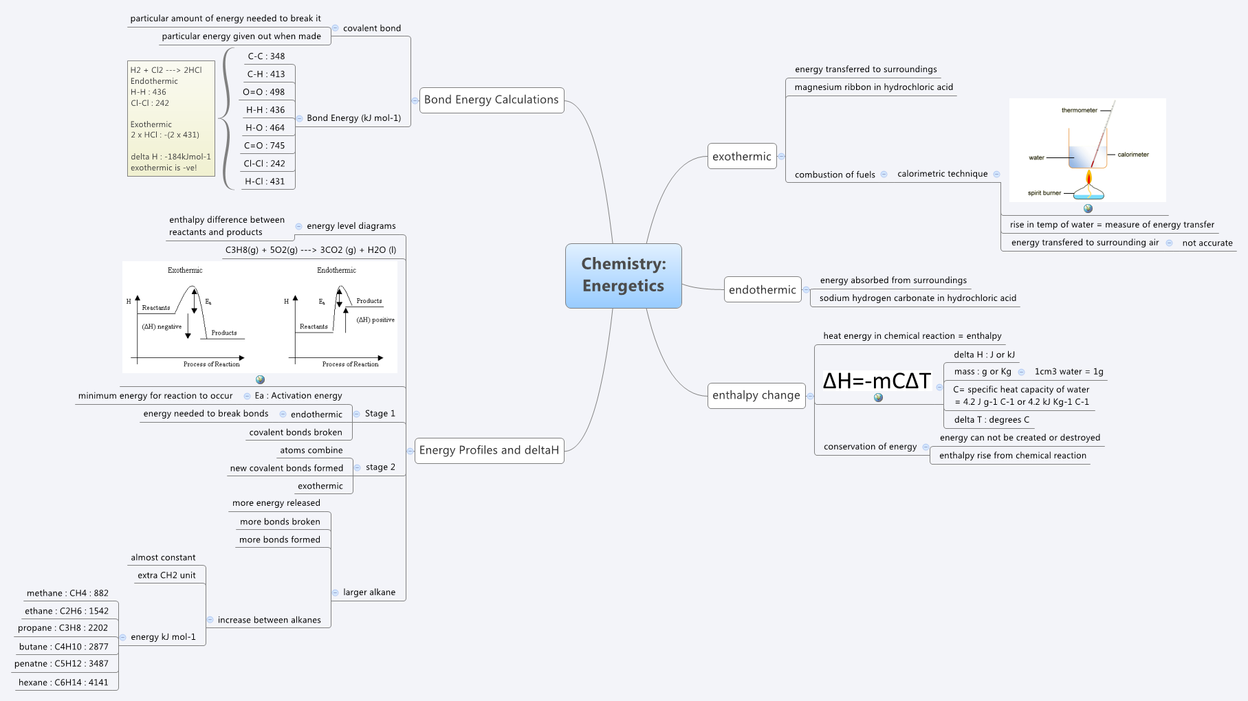 Thumbnail of mind map