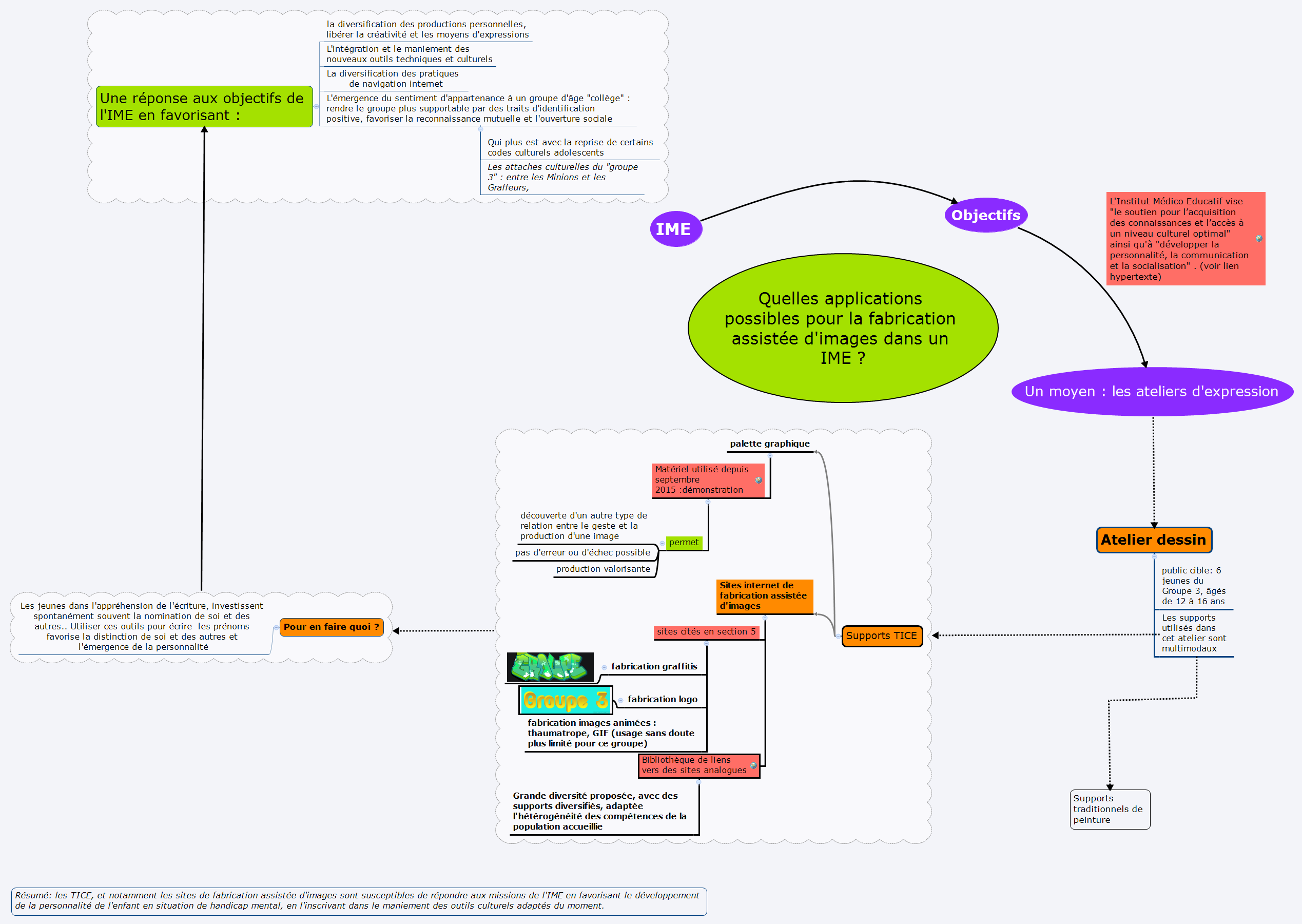 Quelles applications possibles pour la fabrication assistée d'images dans un IME ?