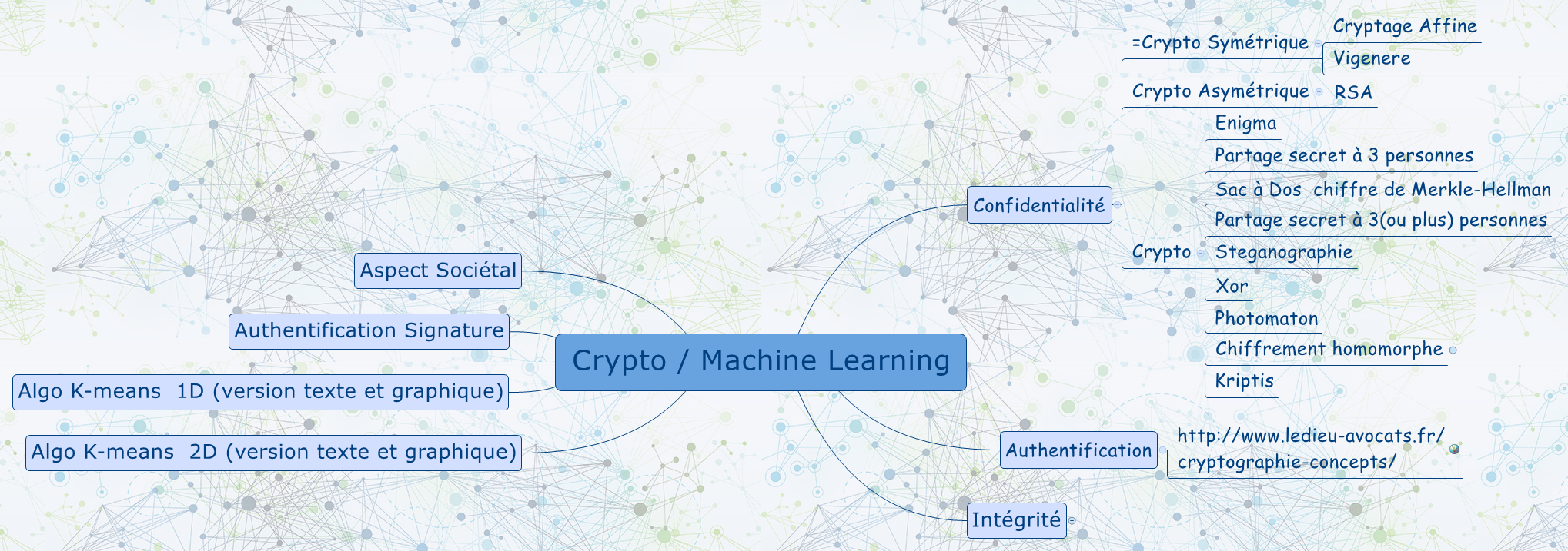 Crypto / Machine Learning | mrchretien - Xmind