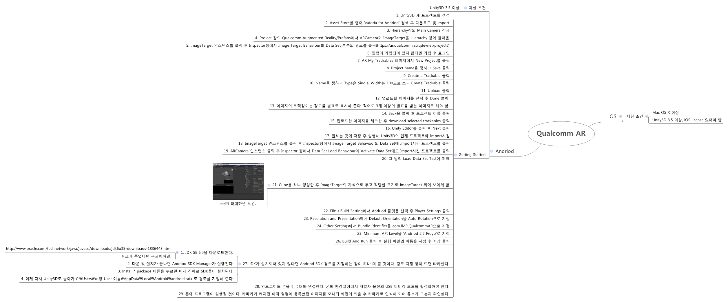  思维导图的缩略图