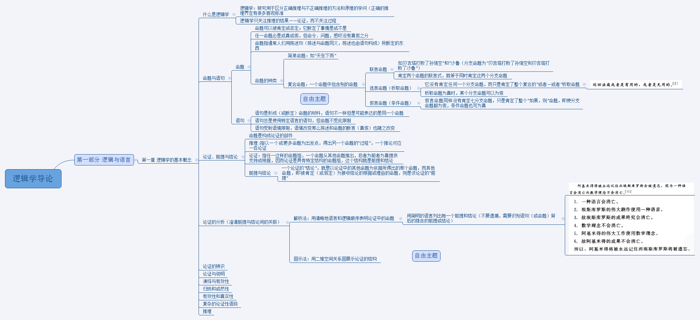逻辑学导论- Xmind - Mind Mapping App