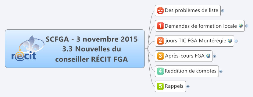  思维导图的缩略图