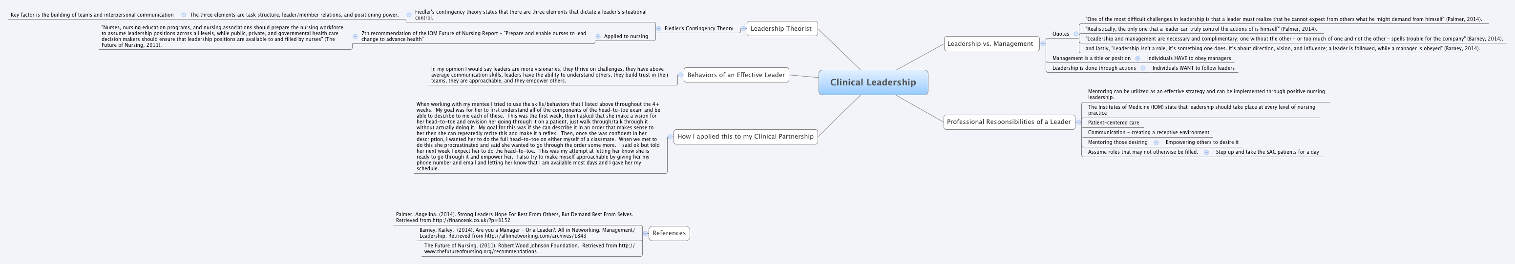 Thumbnail of mind map