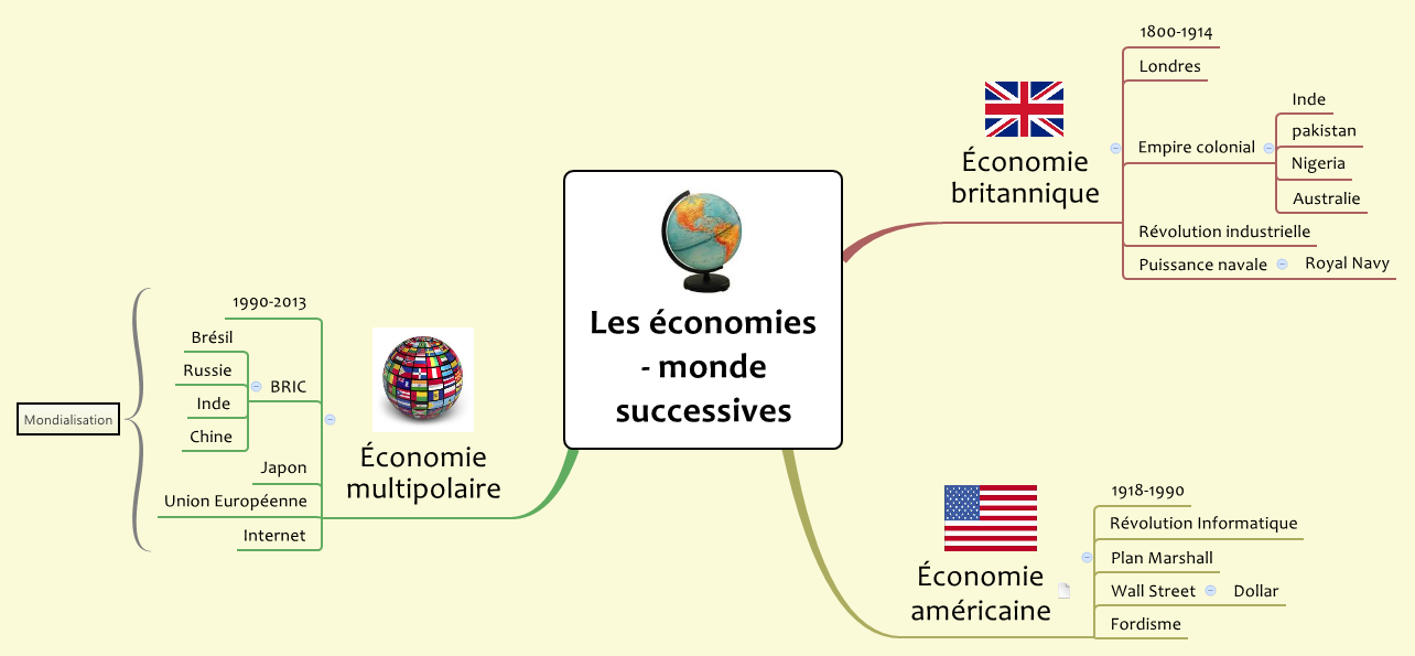 Thumbnail of mind map