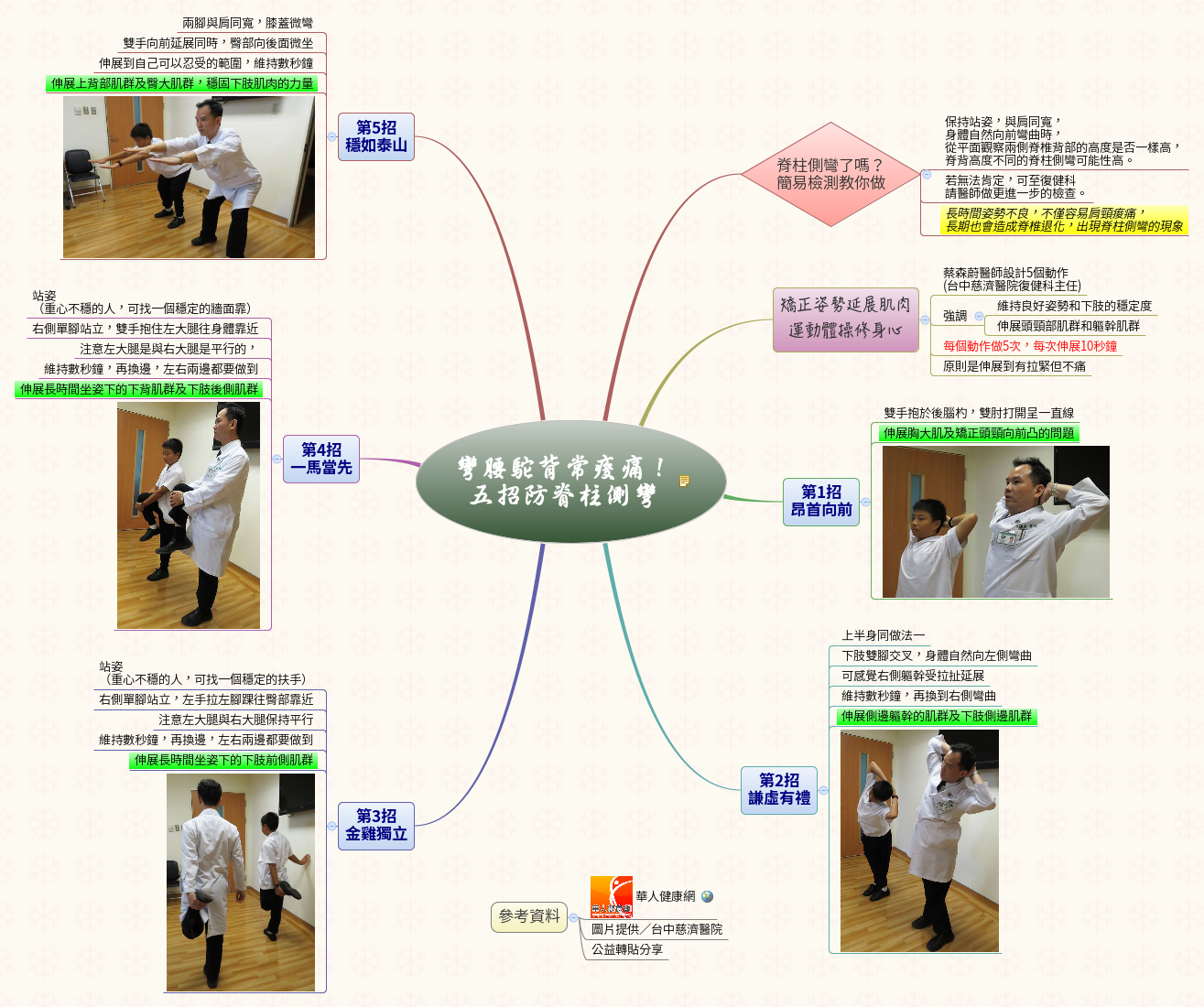 Thumbnail of mind map