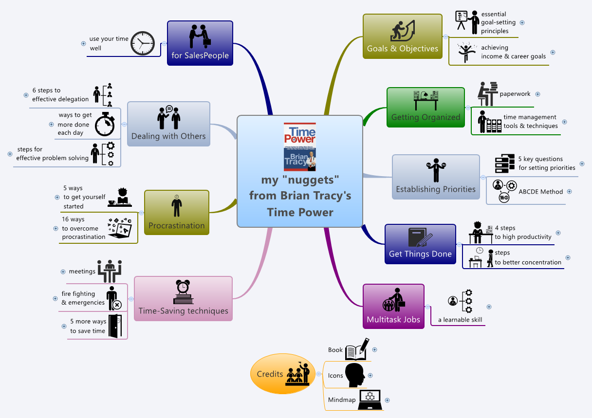 Thumbnail of mind map