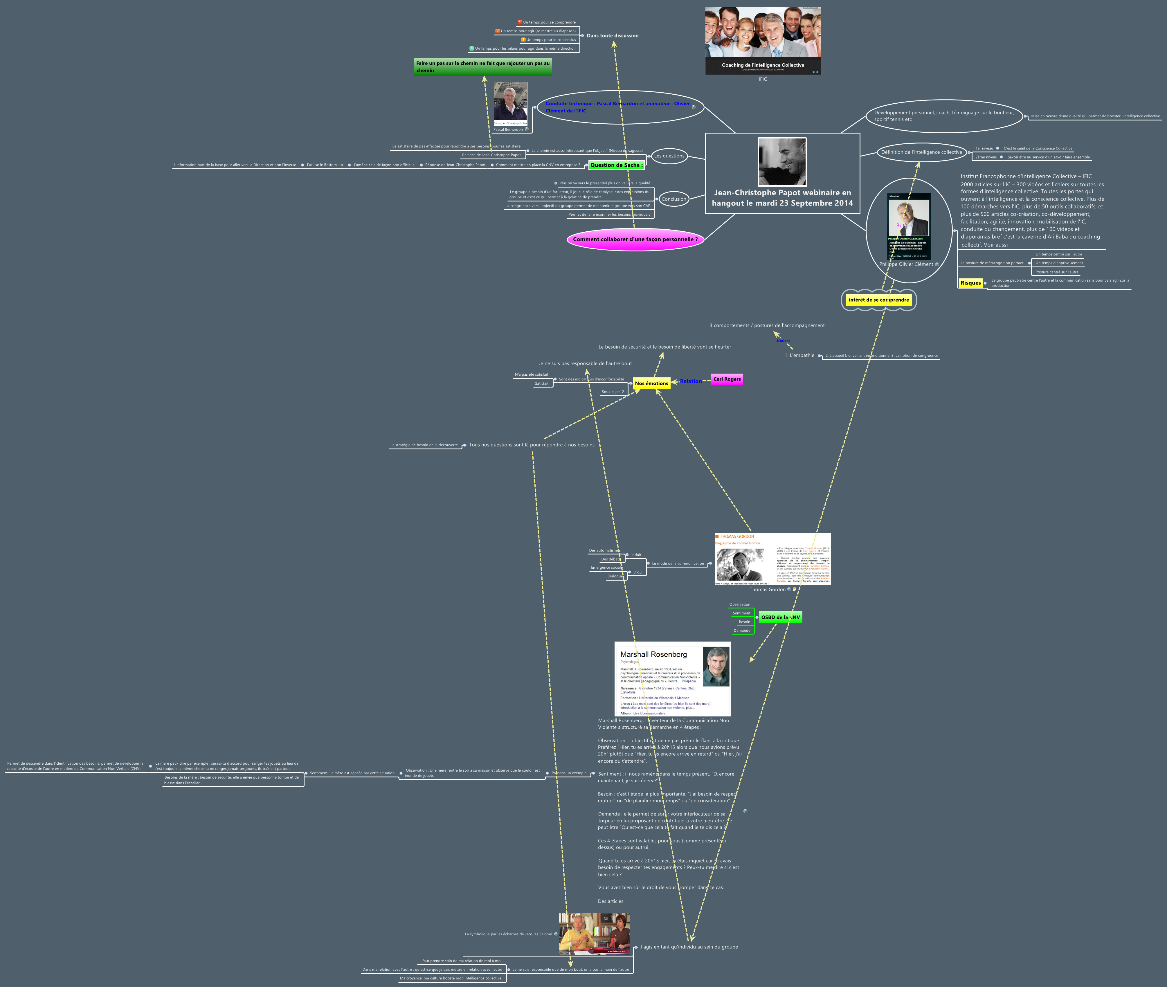 Thumbnail of mind map